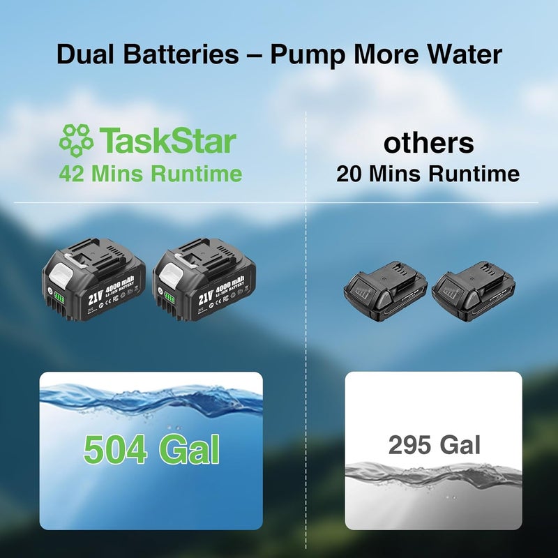 TaskStar Cordless Stick Water Transfer Pump, Portable Battery Powered Sump Pump with 2PCS 4000mAh Rechargeable Batteries, 720GPH, 32FT Lift for Pool/Garden/Pond/Boat/RV/Rain Barrels/Outdoor Draining - Image 5